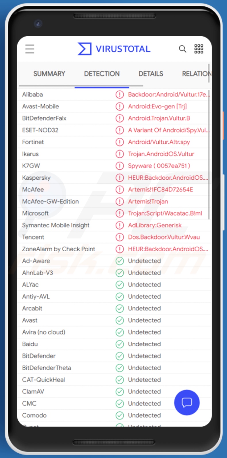 Vultur malware detections on VirusTotal