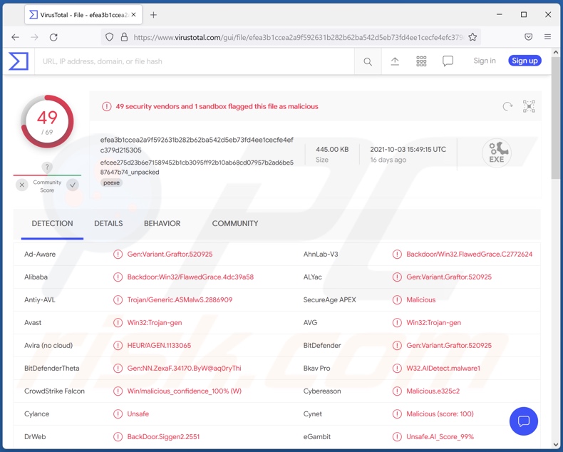 FlawedGrace malware detection on VirusTotal