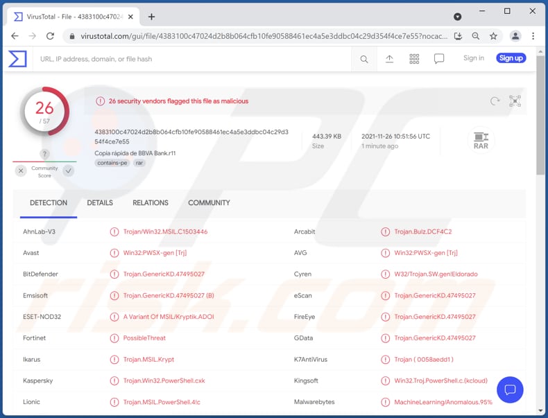 bbva bank email virus virustotal detections for the malicious attachment