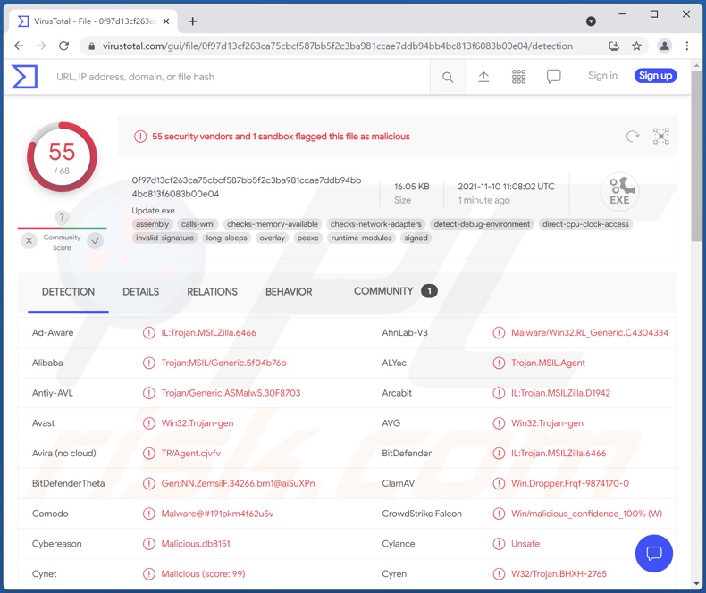 CetaRAT malware detections on VirusTotal