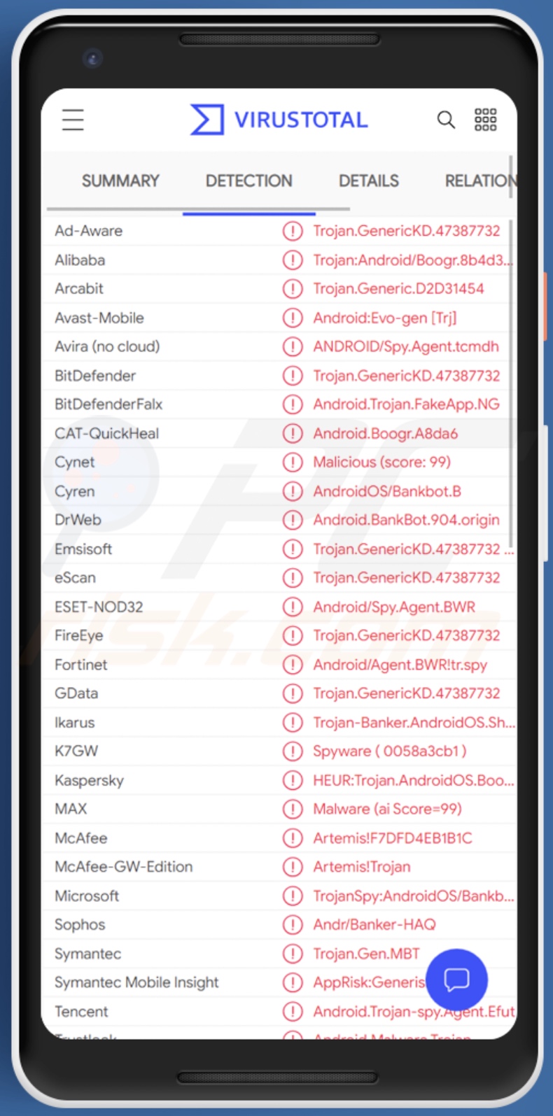 SharkBot malware detections on VirusTotal