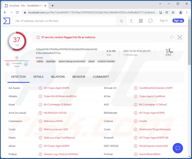 CoinHelper malware detections on VirusTotal