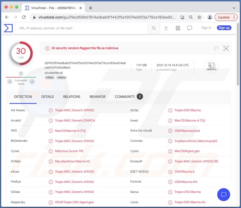 macOS.Macma malware detections on VirusTotal