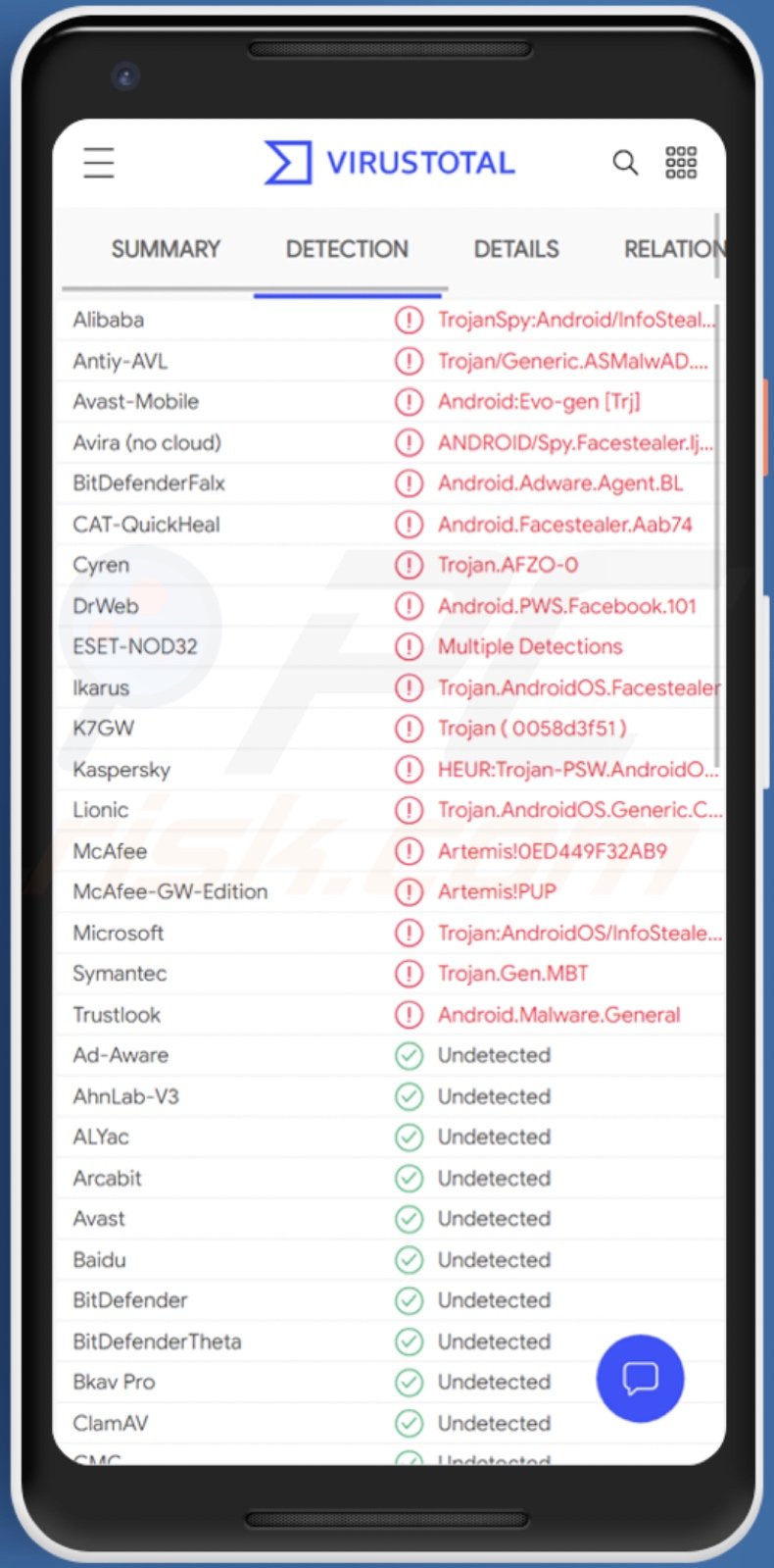 FaceStealer malware detections on VirusTotal