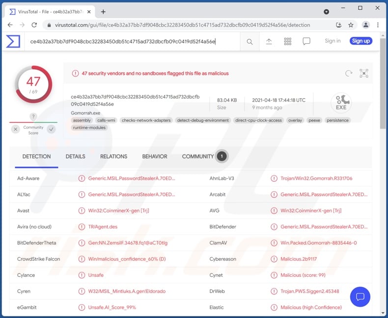 Gomorrah malware detections on VirusTotal