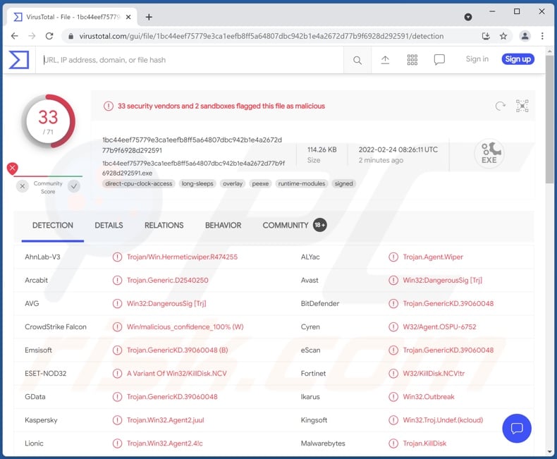 HermeticWiper malware detections on VirusTotal