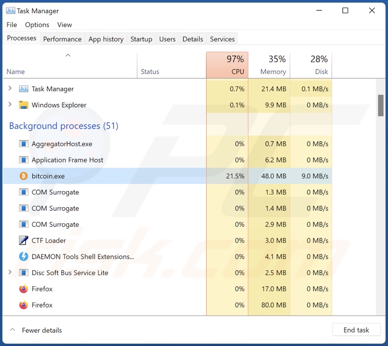 Johnquickhelper ransomware process on Task Manager (bitcoin.exe process name)