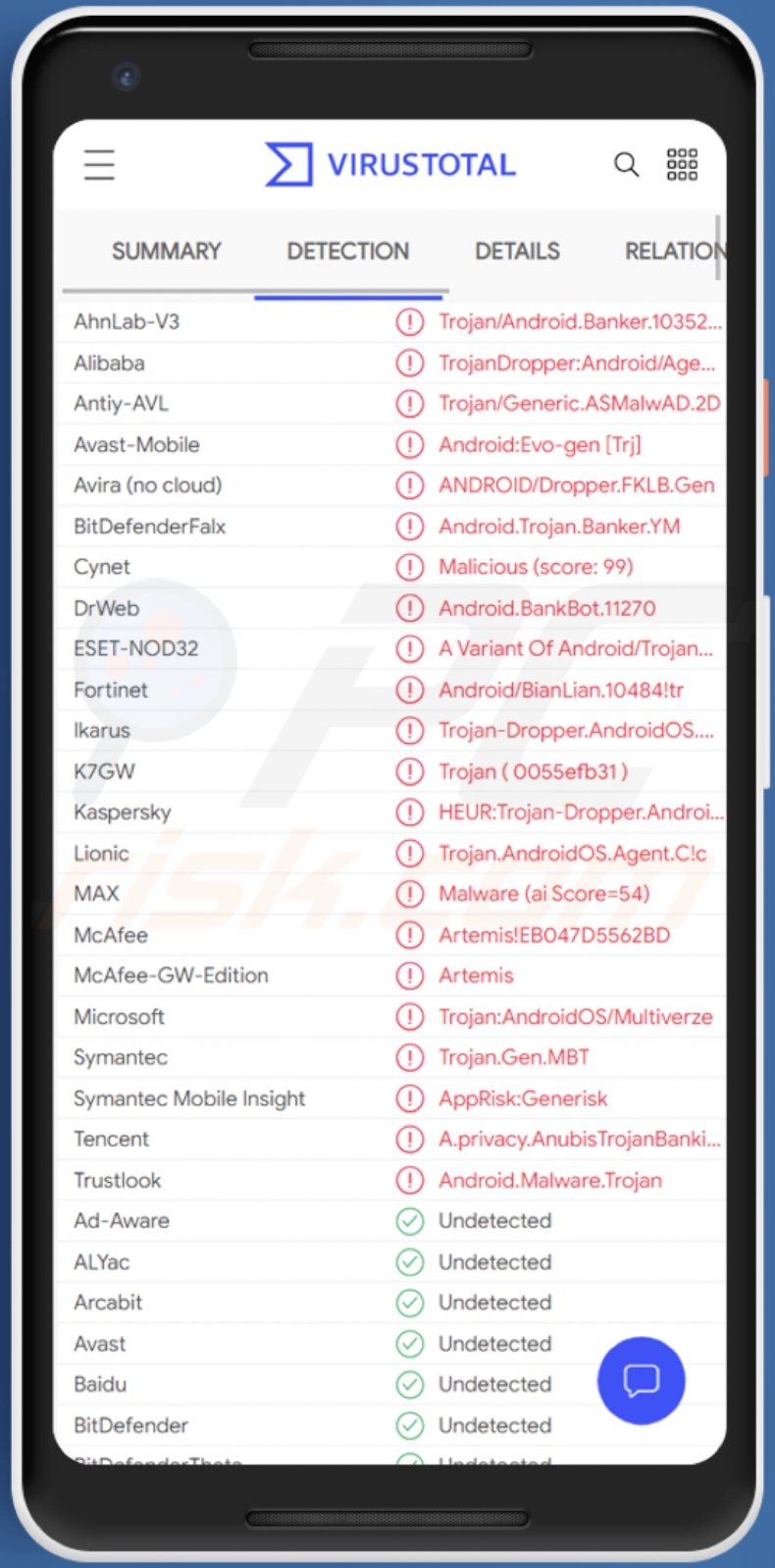 Medusa malware detections on VirusTotal