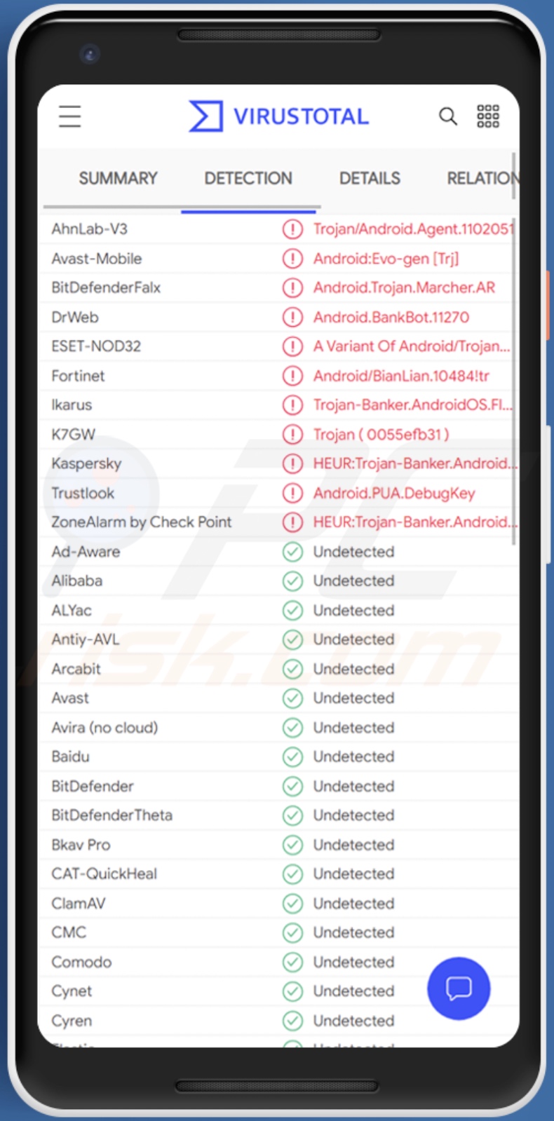 YOUR GOOGLE HAS (4) CRITICAL VULNERABILITIES! scam-proliferated malware detections on VirusTotal