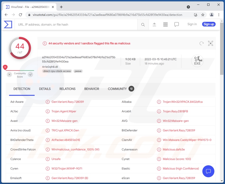 CaddyWiper malware detections on VirusTotal