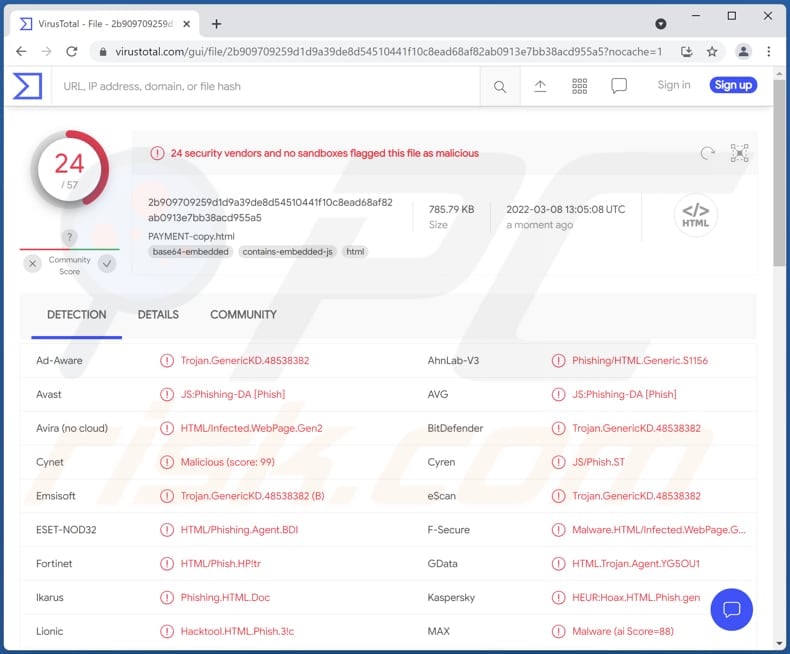 HTML/Phishing.Agent malicious file submitted to virustotal site