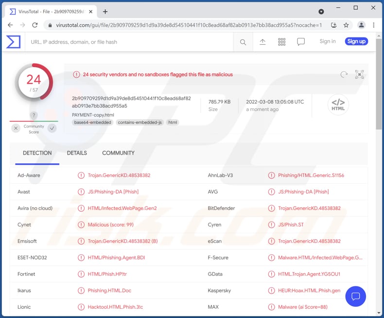 HTML/Phishing.Agent malicious file submitted to virustotal site