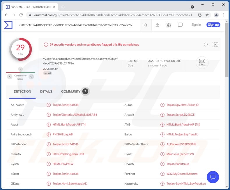 HTML/Phishing detections on VirusTotal