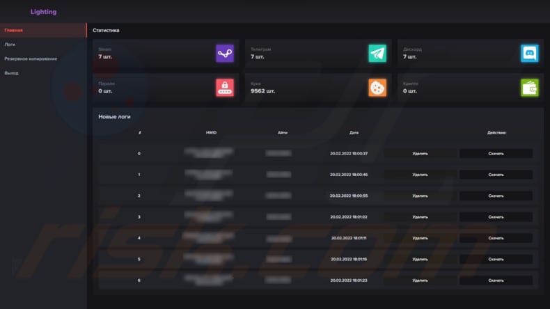 lightning stealer malware admin panel