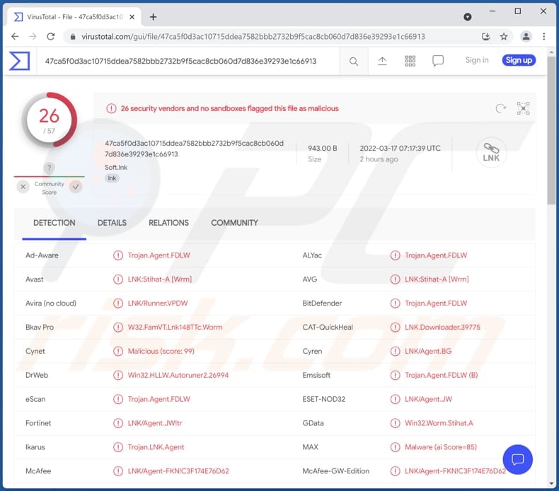 LNK/Agent malware detection names