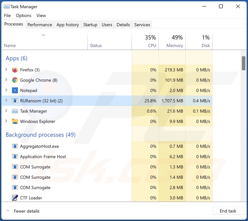 RURansom ransomware process on Task Manager