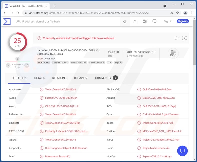 Win/Exploit.CVE-2017-11882 detections on VirusTotal