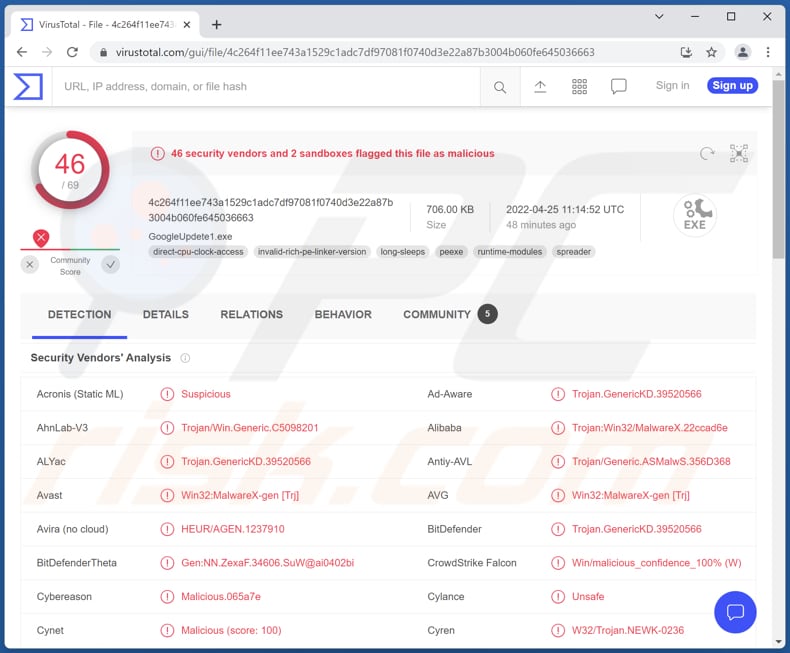 AID malware
