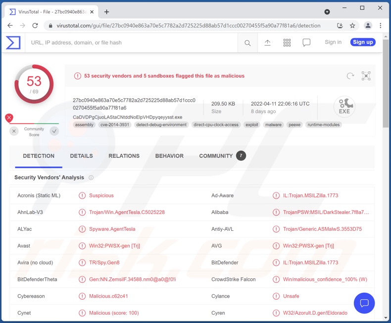 DHL Air Waybill attachment detections on VirusTotal (DHL Air Waybill.rar)