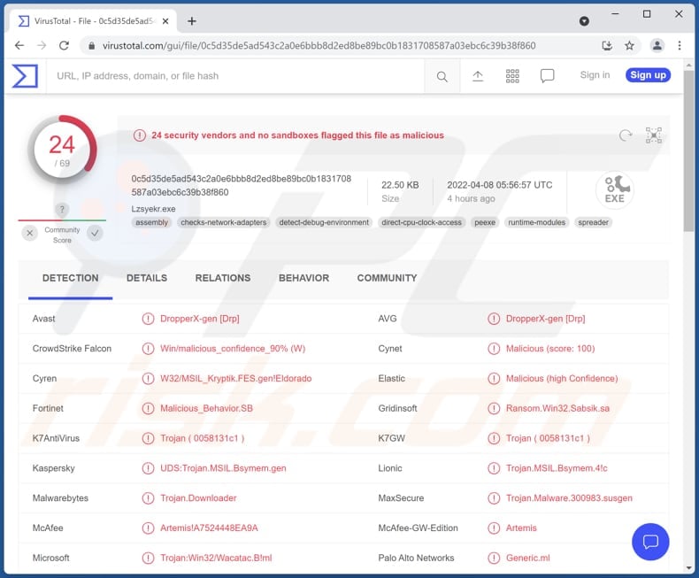 DHL Express Import Shipment On Hold Email Virus malicious file detections list