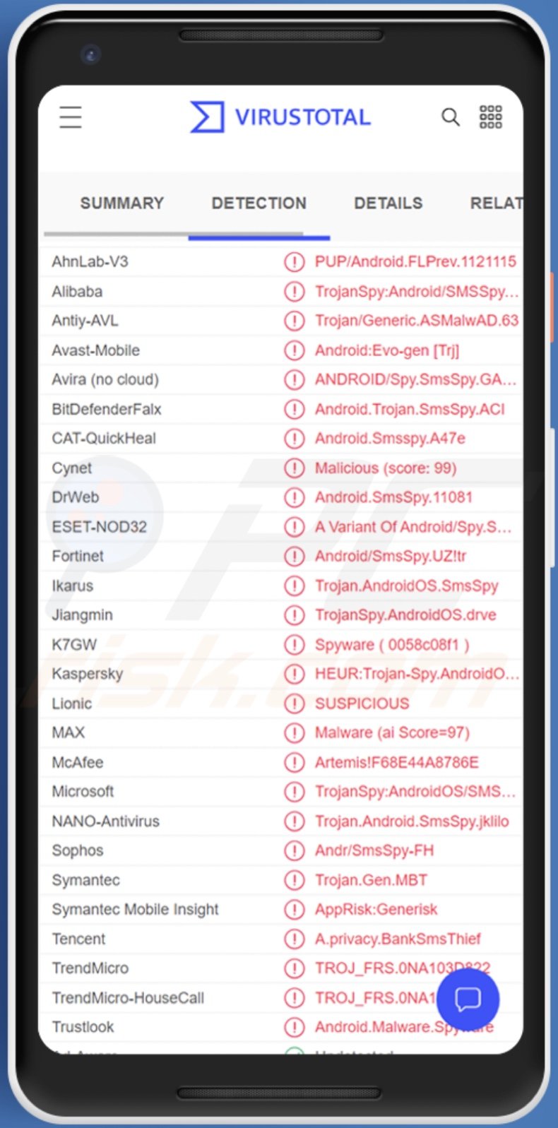 SMSSpy malware detections on VirusTotal