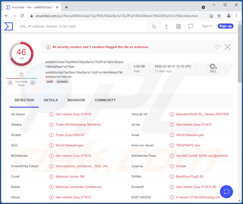 Talisman malware detections on VirusTotal