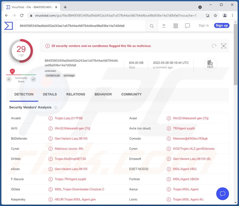 ChromeLoader malware detections on VirusTotal