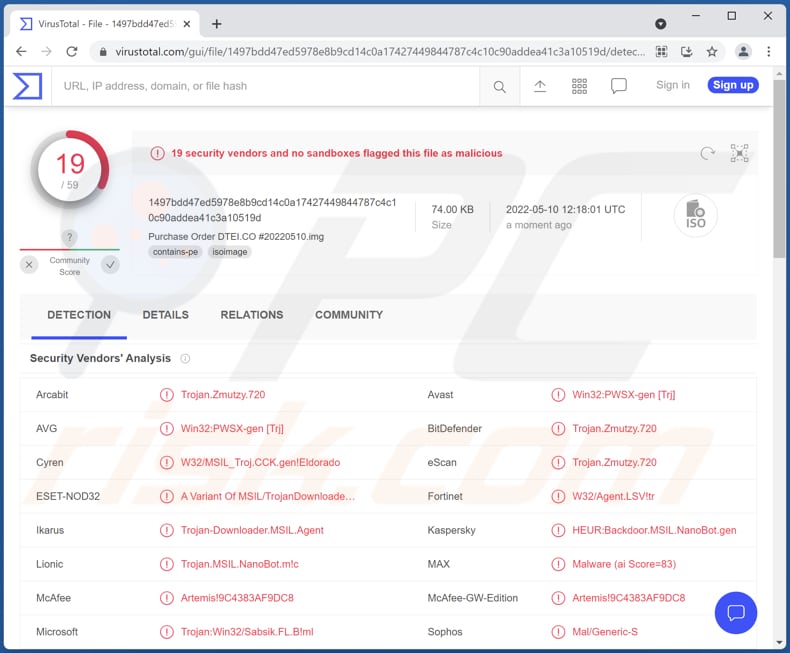 Malicious attachment distributed through DUY THANH EXPORT email detected as malicious on VirusTotal page
