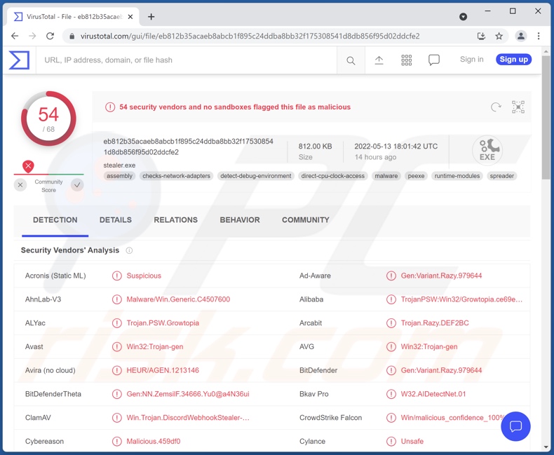 Eternity malware detections on VirusTotal