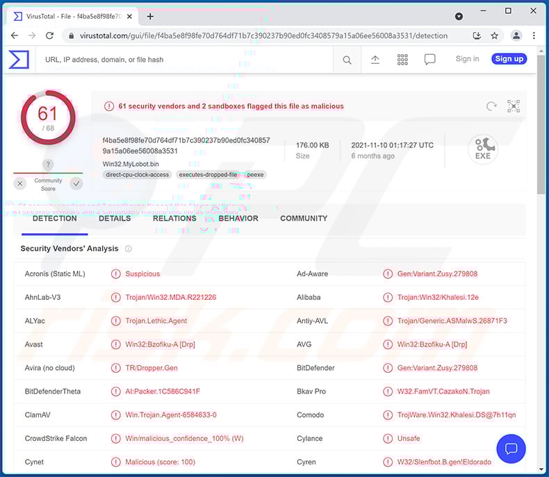 MyloBot malware in VirusTotal