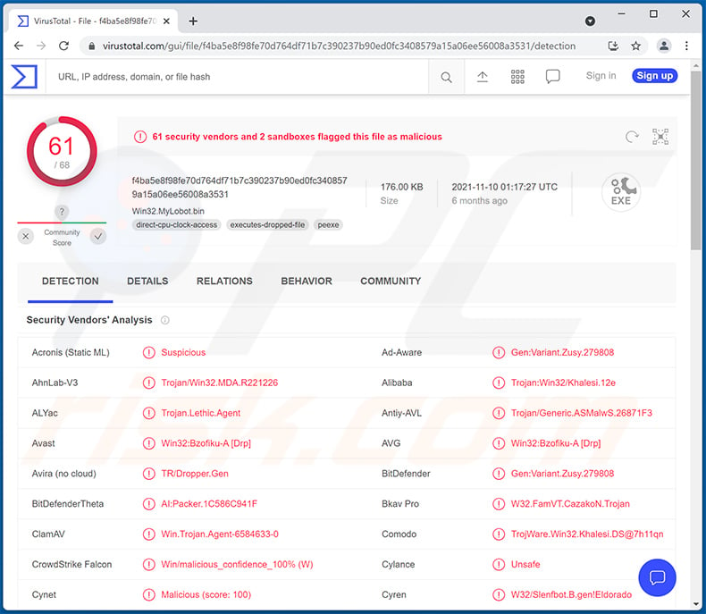 MyloBot malware in VirusTotal