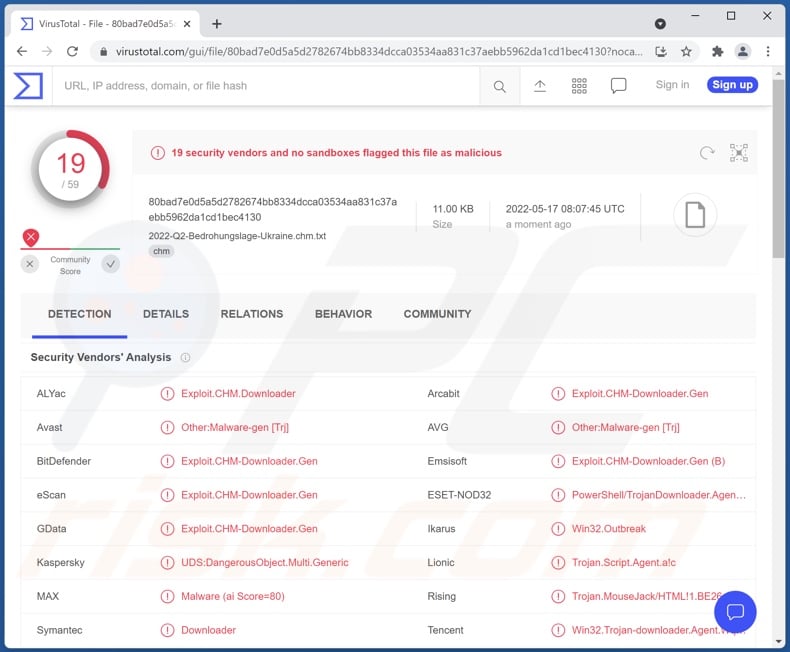 PowerShell RAT malware detections on VirusTotal