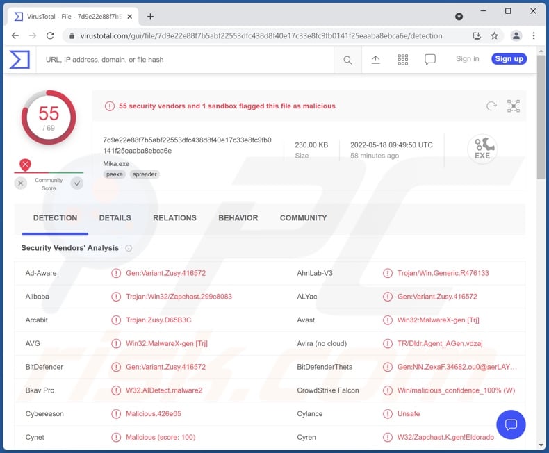 TeamBot malware detections on VirusTotal