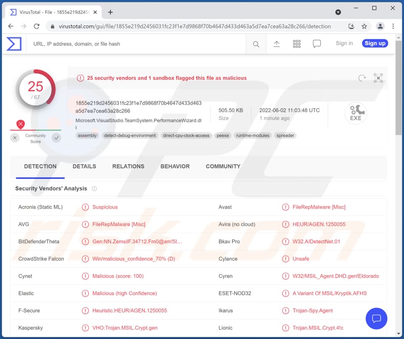 Malicious file distributed through Dynaseiki Industrial Supplies spam campaign