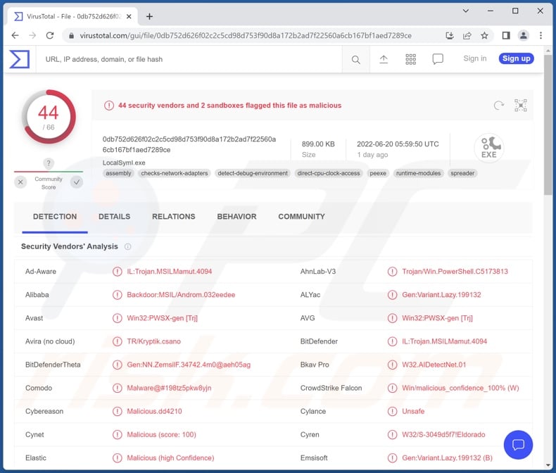 Mechatronics Industrial Equipment email virus attachment detections on VirusTotal