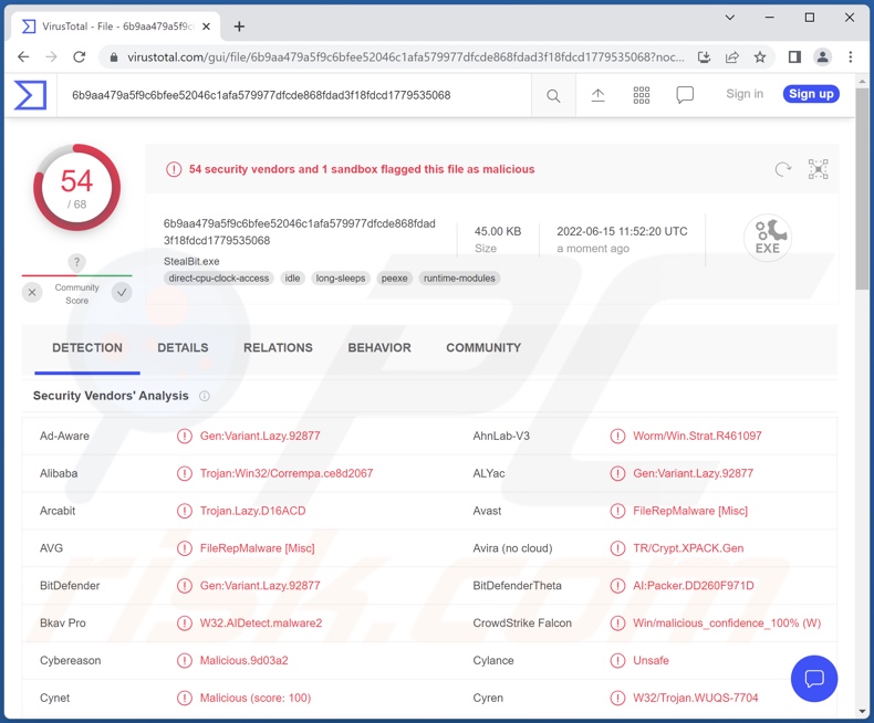 StealBit malware detections on VirusTotal