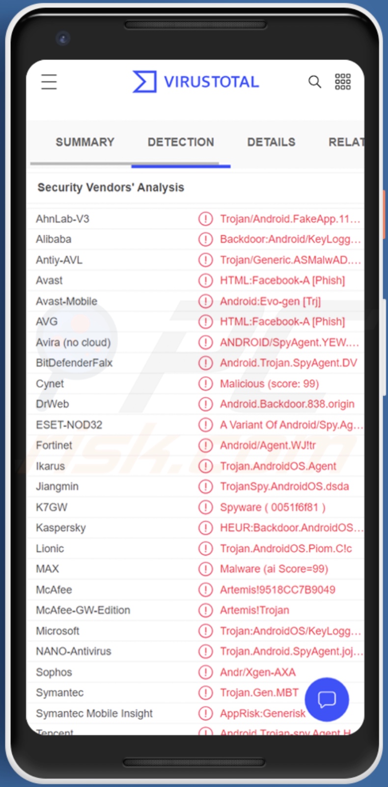 AIVARAT malware detections on VirusTotal