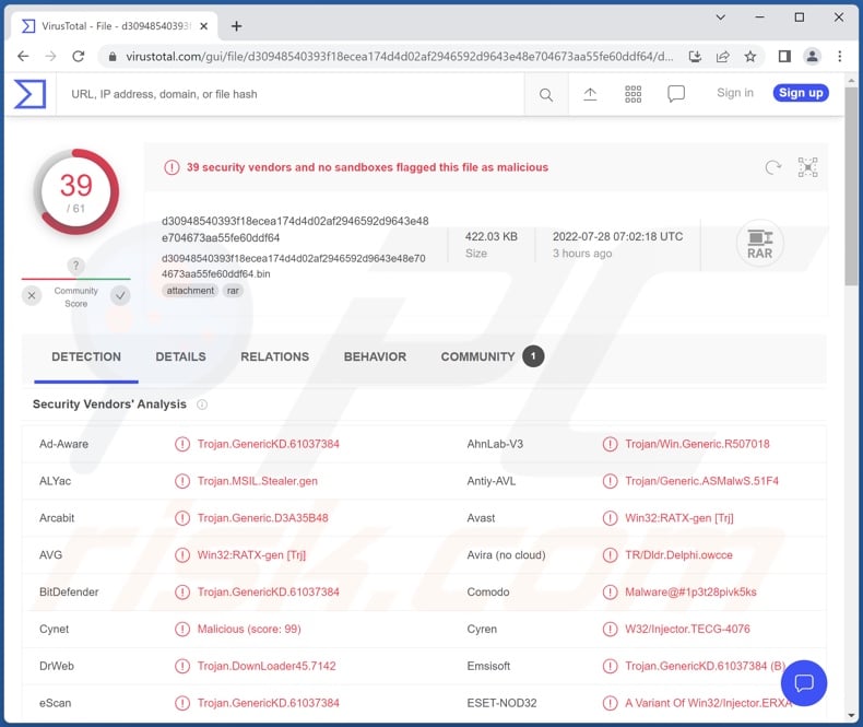 FedEx Corporation attachment detections on VirusTotal