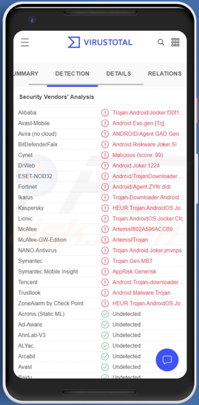 Toll Fraud malware detections on VirusTotal