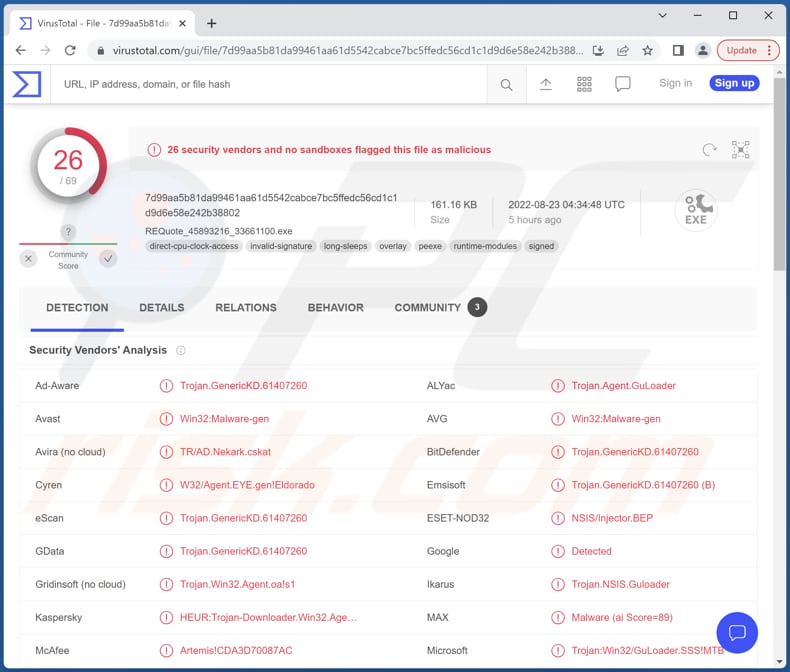 achiva email virus detections