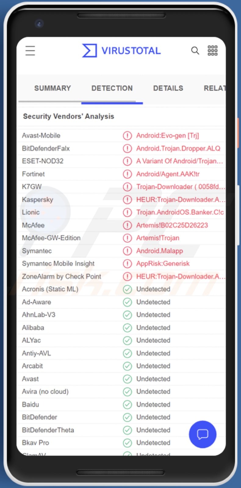 DawDropper malware detections on VirusTotal