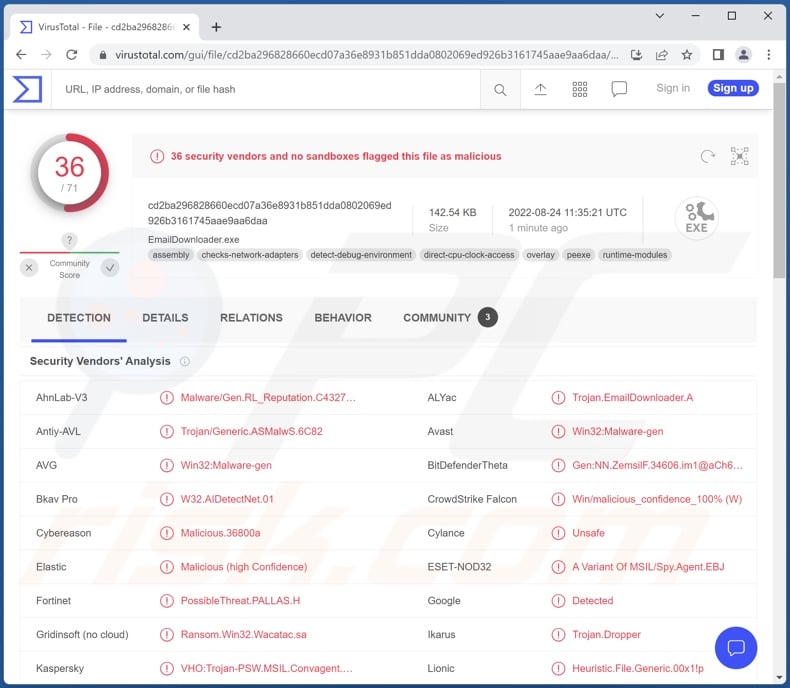 HYPERSCRAPE malware detections on VirusTotal