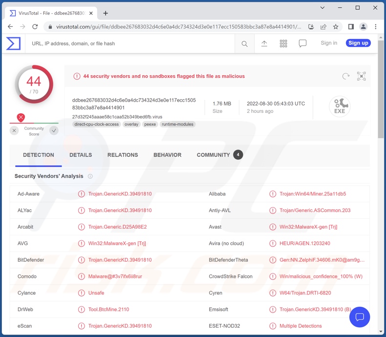 Nitrokod malware detections on VirusTotal