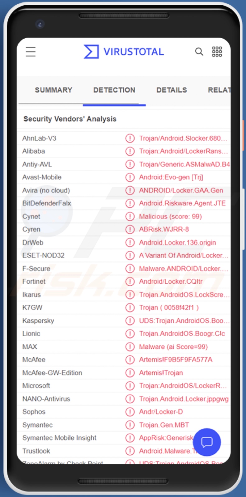 Screen Locking malware detections on VirusTotal