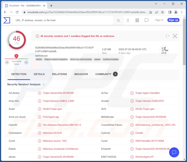 YamaBot malware detections (Windows)