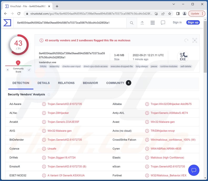 9002 RAT malware detections on VirusTotal