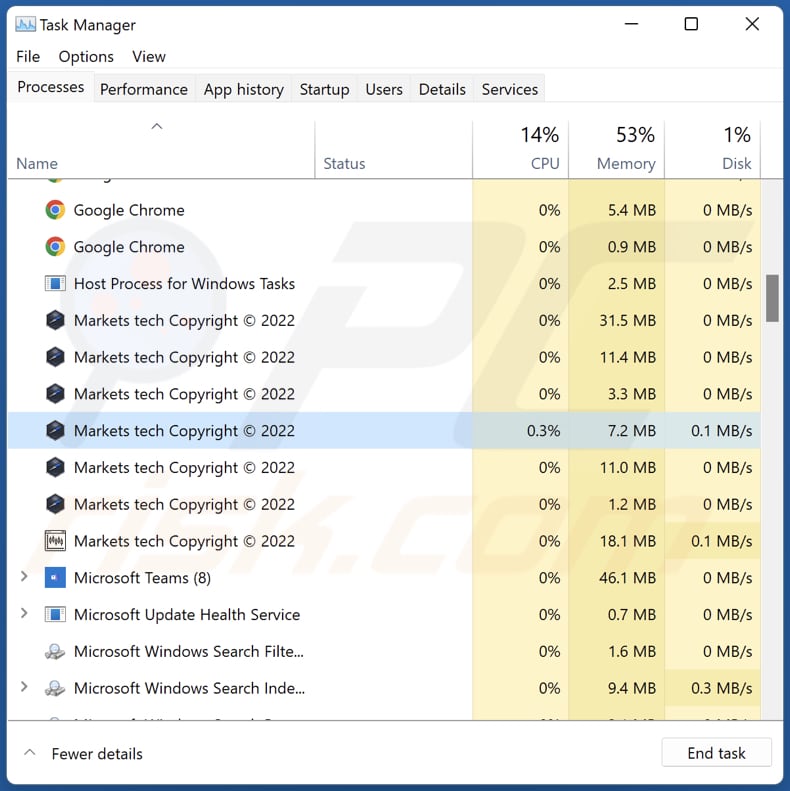 markets adware markets tech copyright process running in task manager