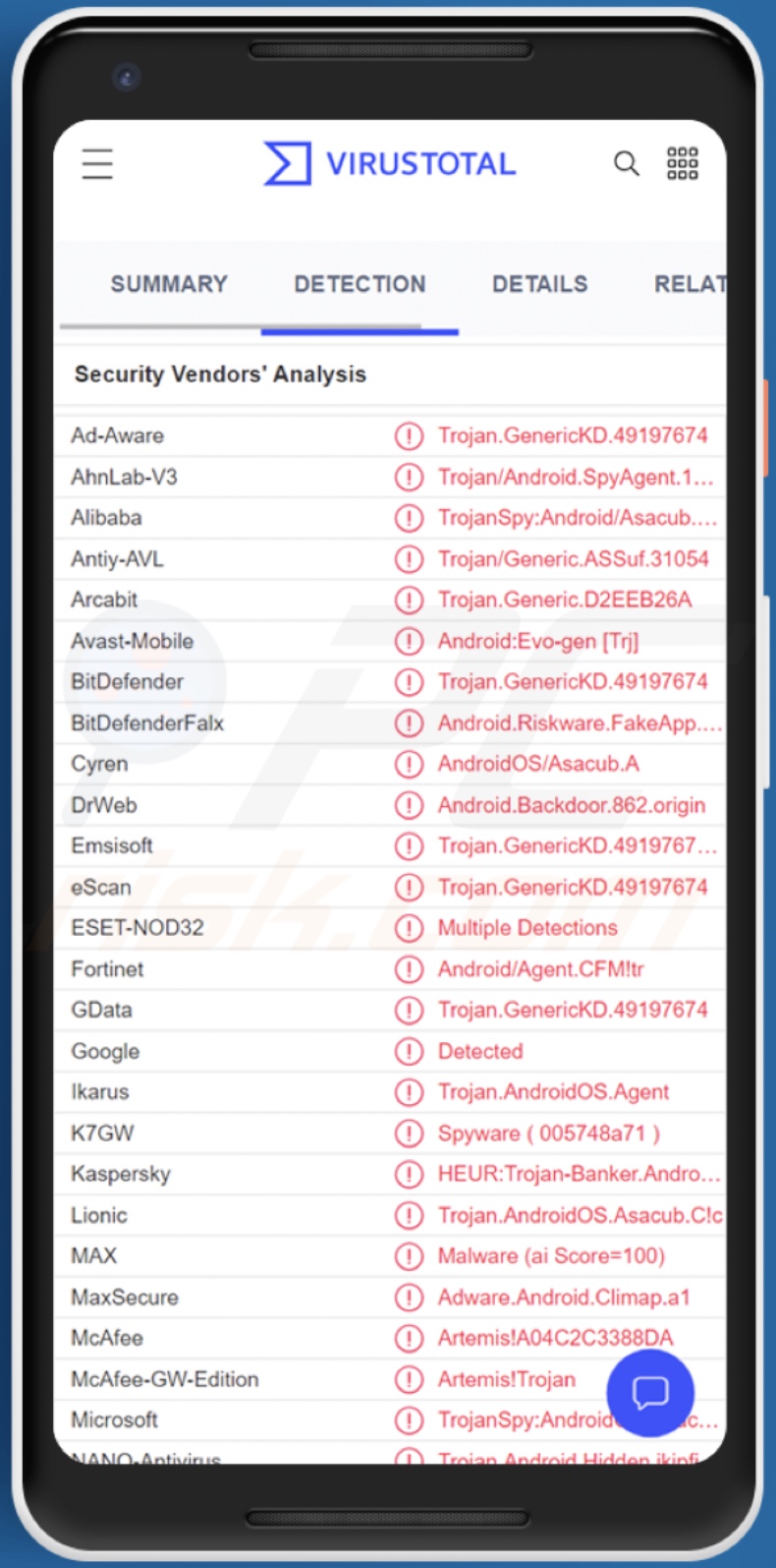 PINEFLOWER malware detections on VirusTotal