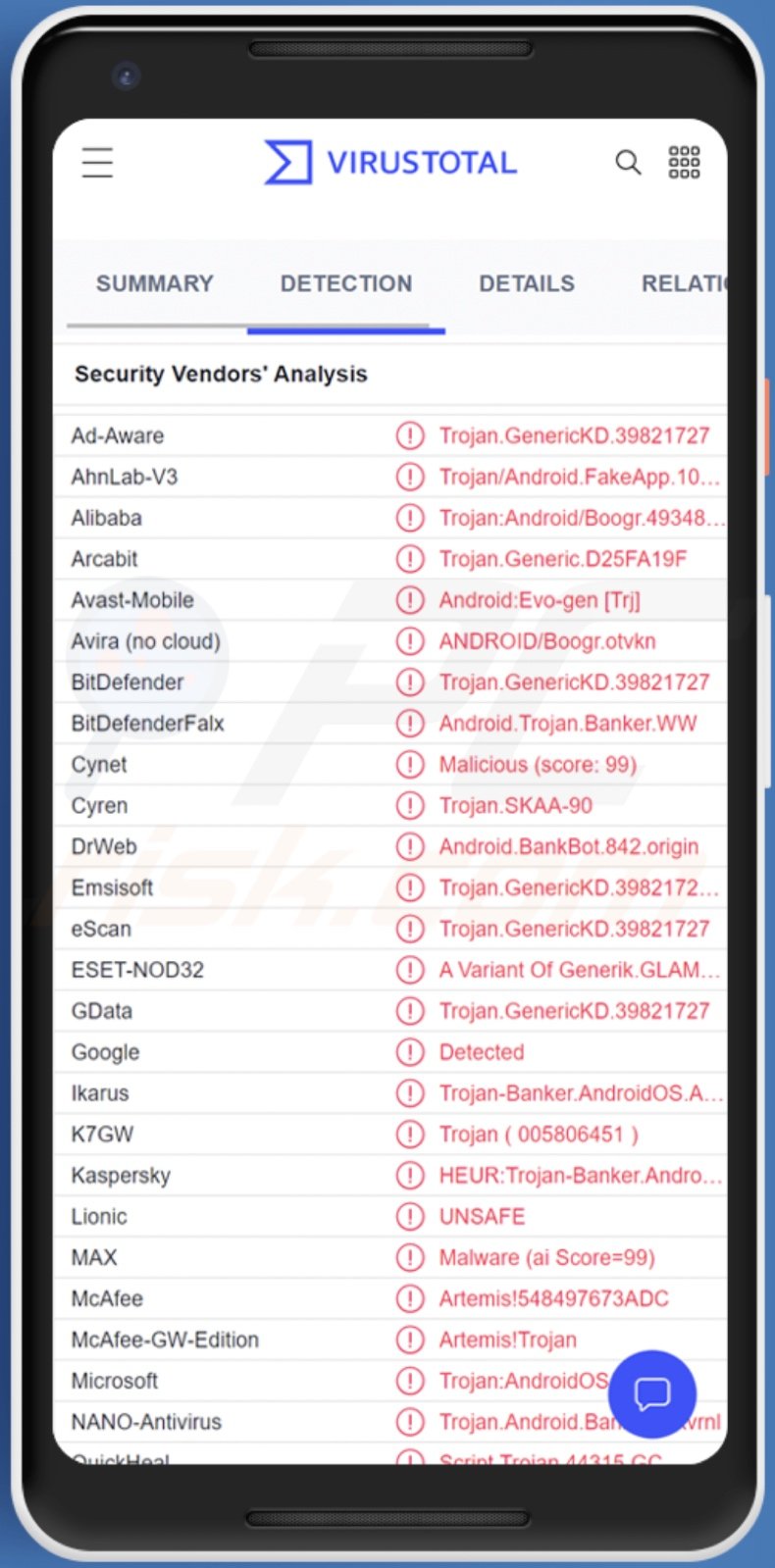 S.O.V.A. malware detections on VirusTotal