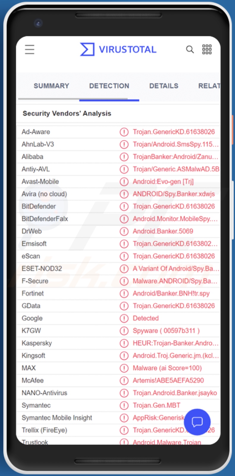 Zanubis malware detections on VirusTotal